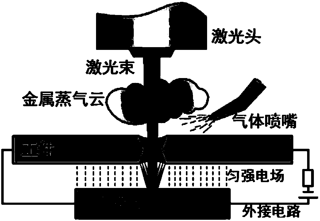 A thin-plate laser back reflection synergistic welding method for adjusting the energy field on the back with an auxiliary electric field