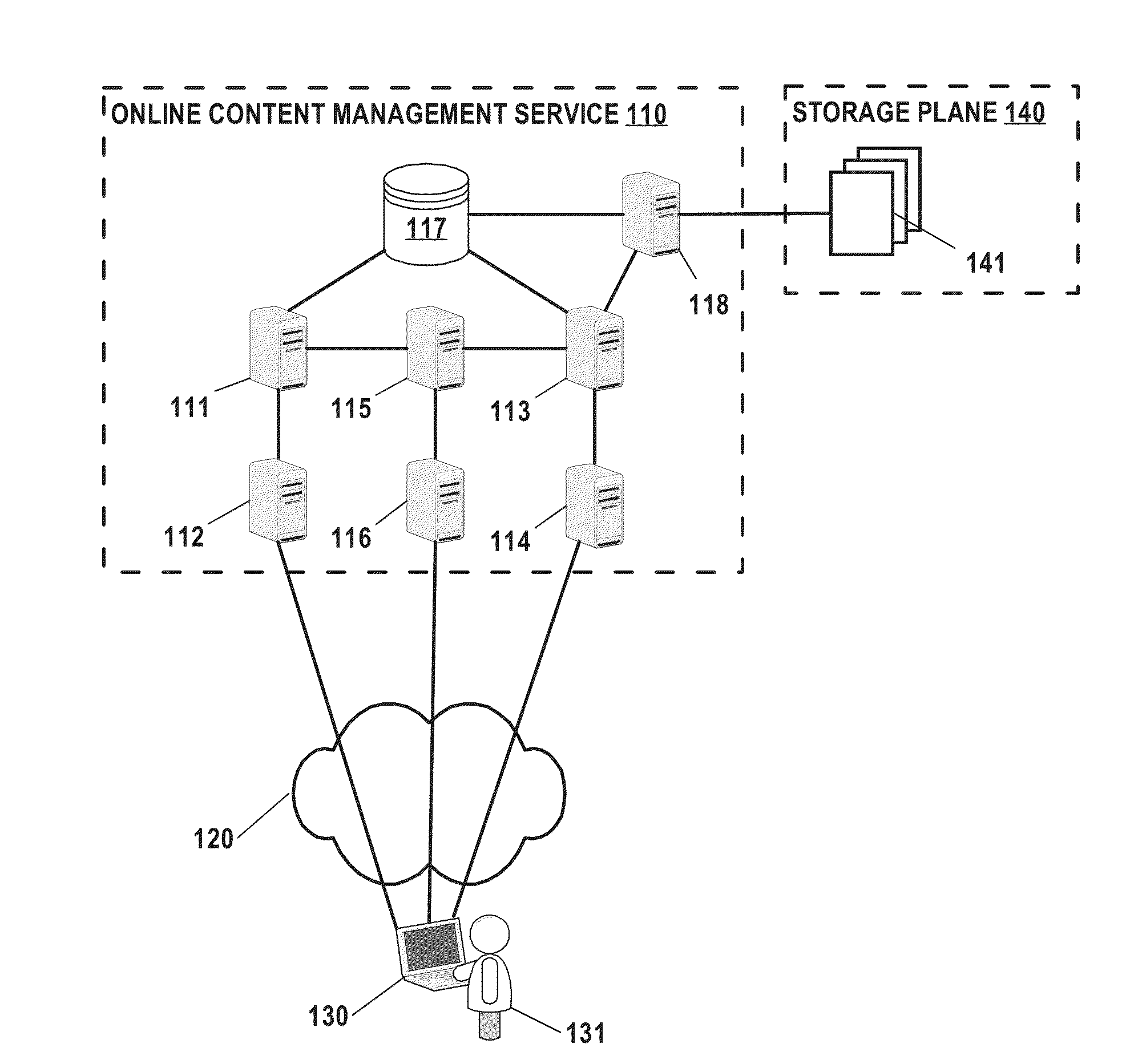 Personal content item searching system and method