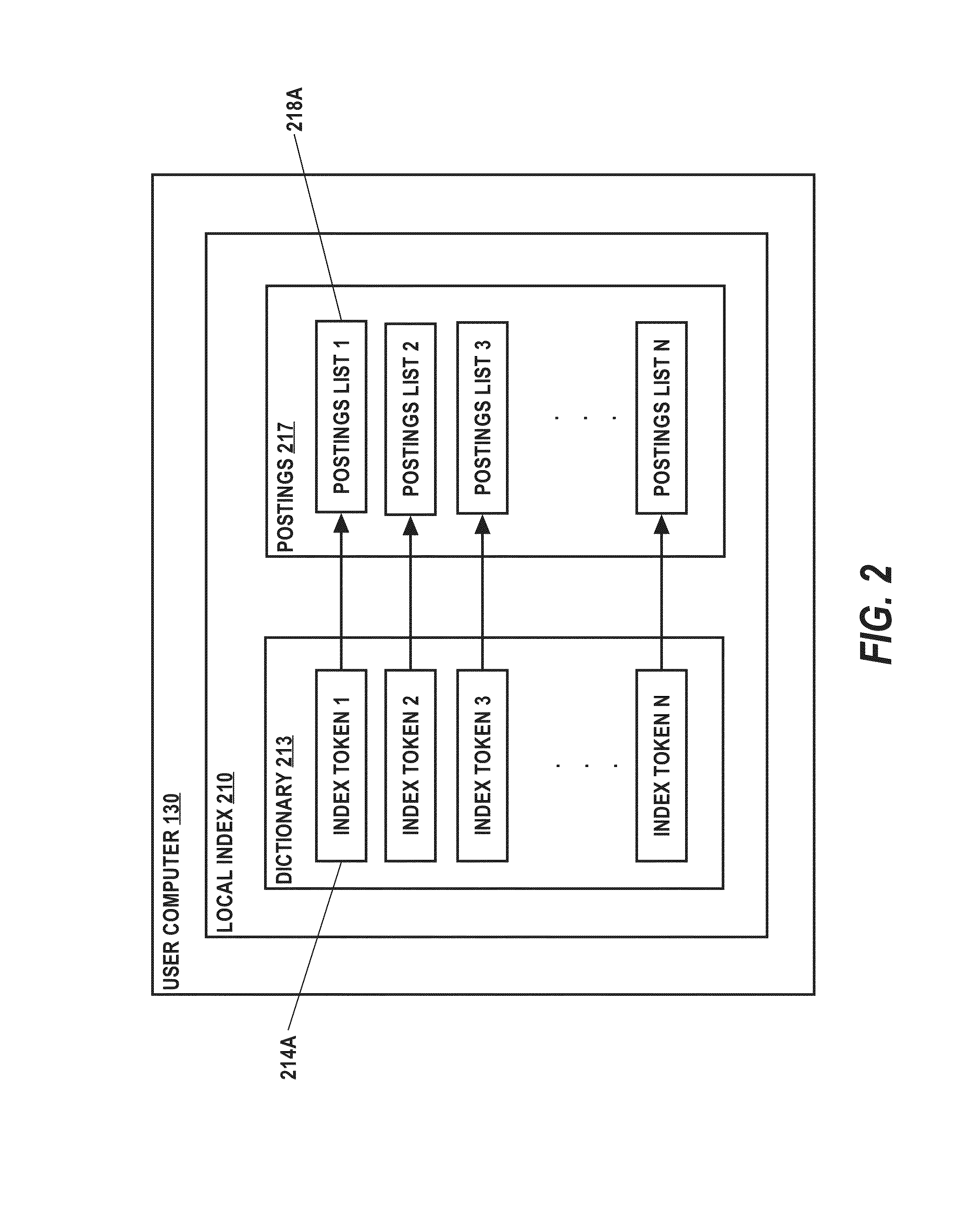 Personal content item searching system and method