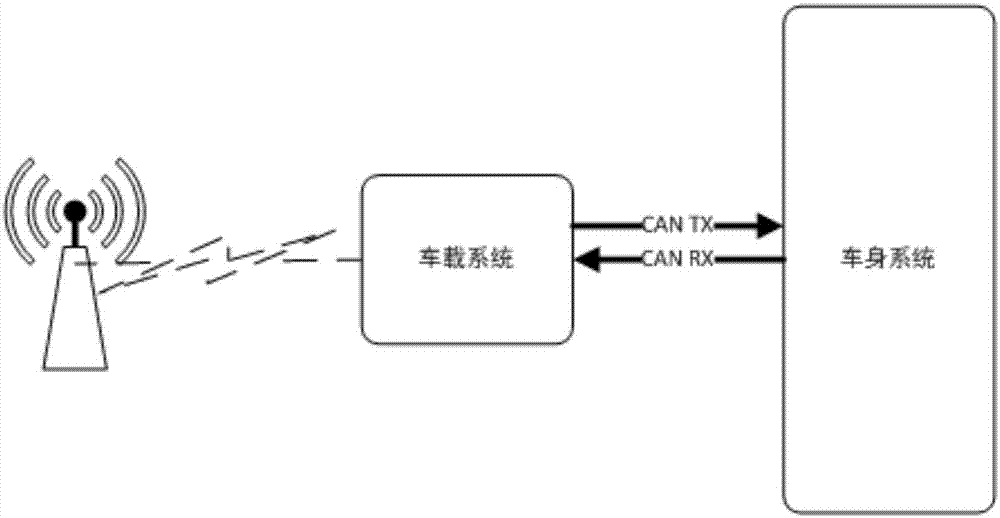 Vehicular communication system