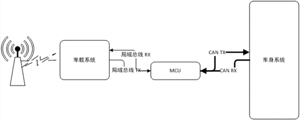 Vehicular communication system