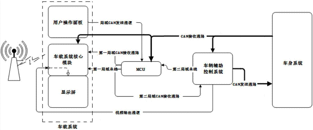 Vehicular communication system