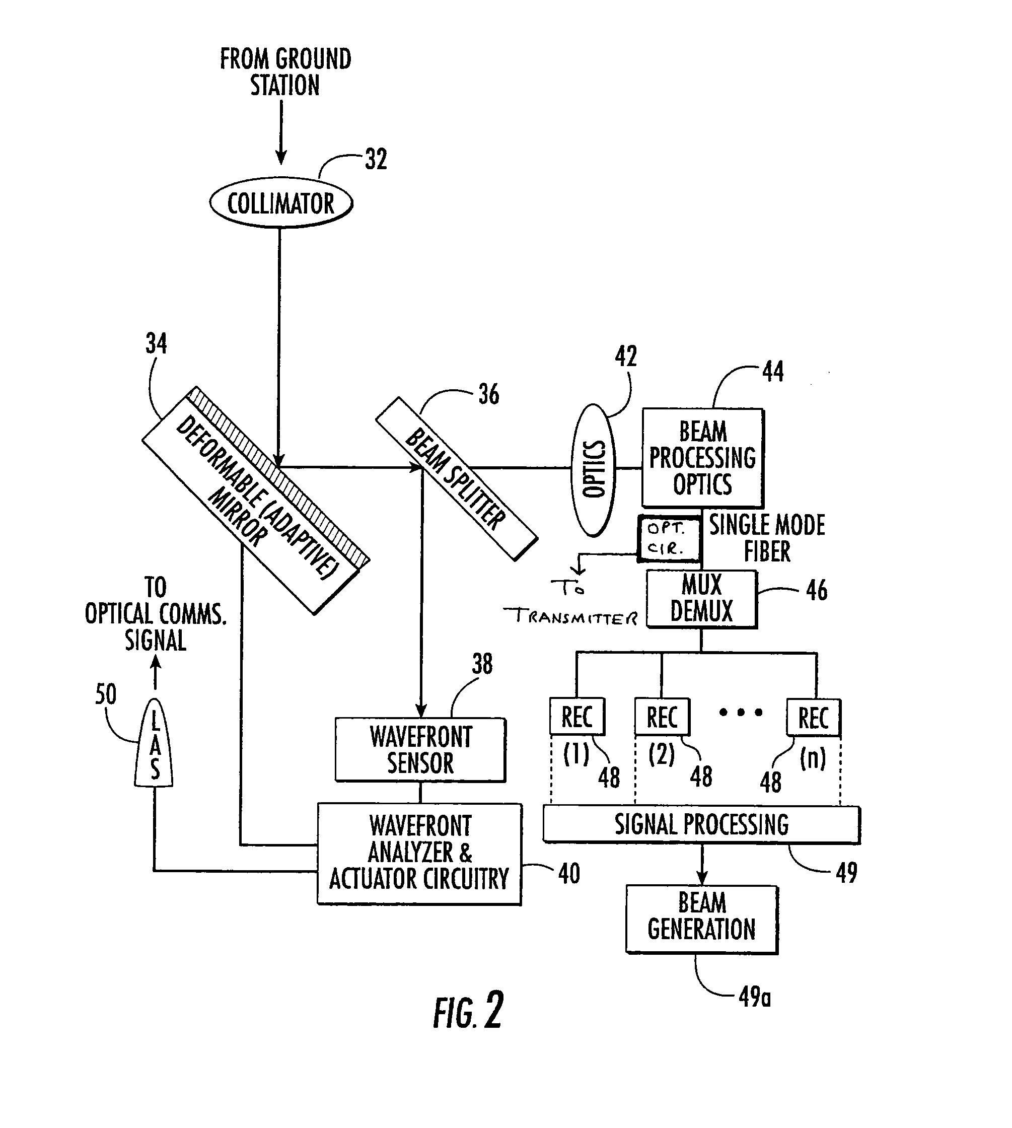System and method of free-space optical satellite communications