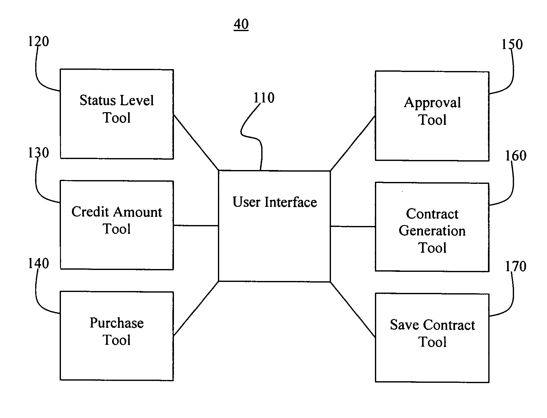 System and method for providing financing over the internet