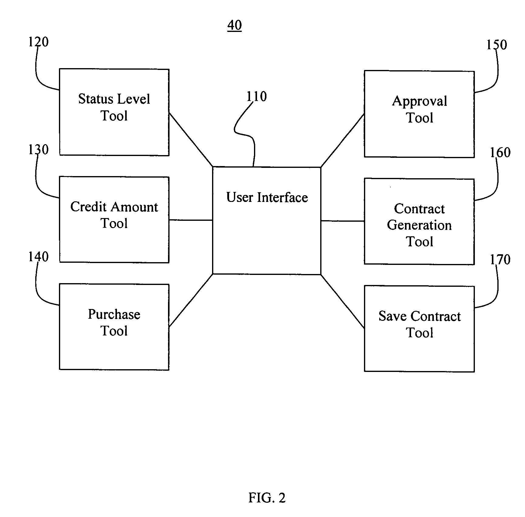 System and method for providing financing over the internet