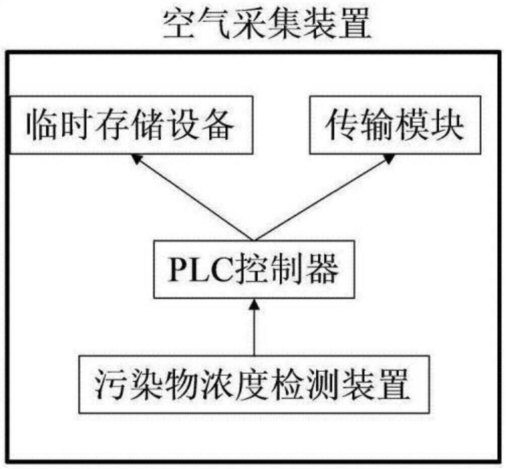 Air pollutant monitoring and early warning method and cloud platform