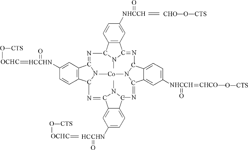 Novel photocatalytic sensitizer and preparation method thereof