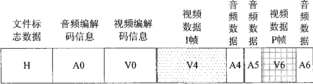 Video data transmission method and system