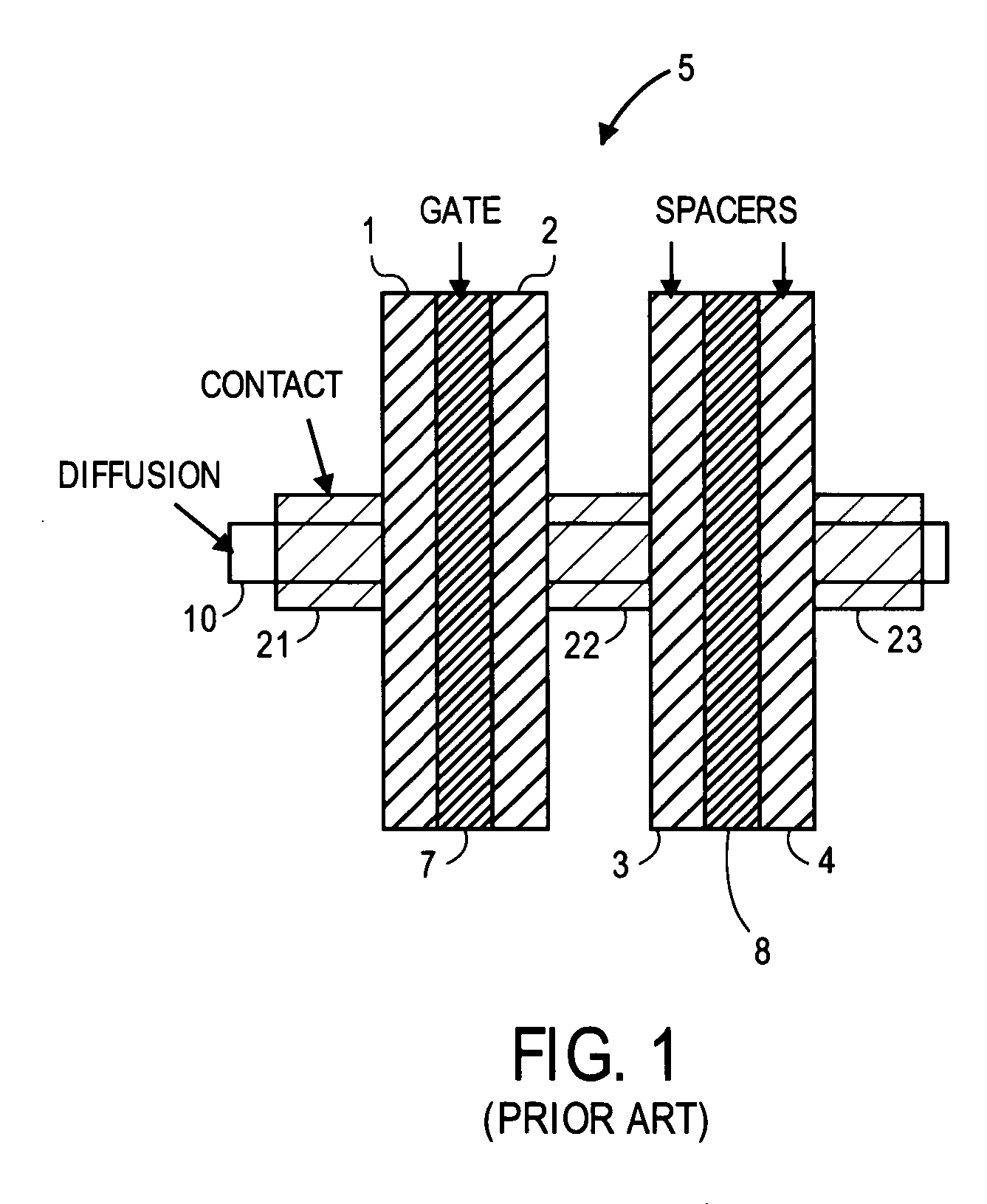 Self-aligned contacts for transistors