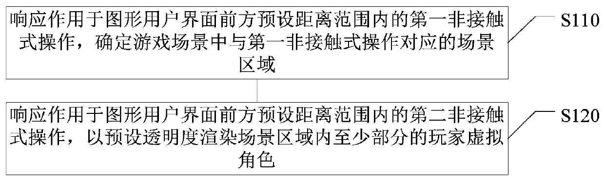 Game role display control method and device, electronic equipment and computer medium