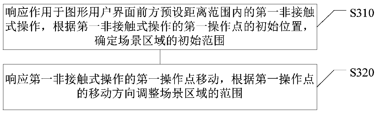 Game role display control method and device, electronic equipment and computer medium