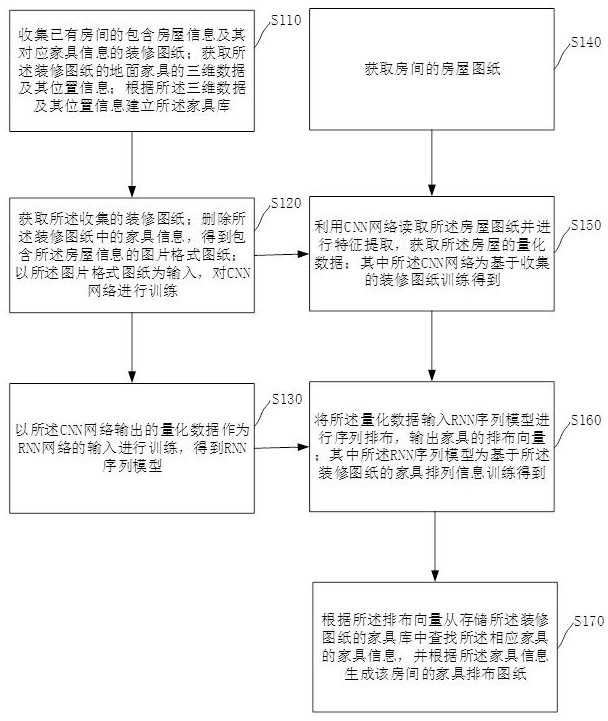 Method and device for generating furniture layout drawing, computer equipment and storage medium