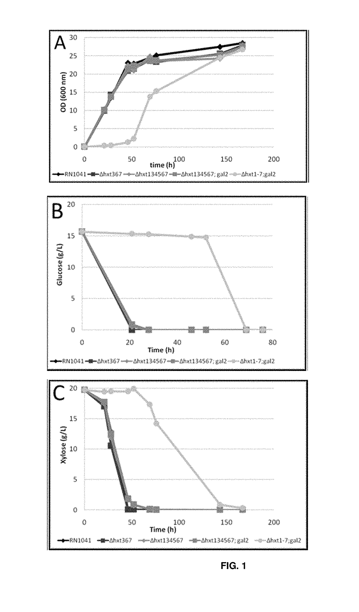 Polypeptides with permease activity