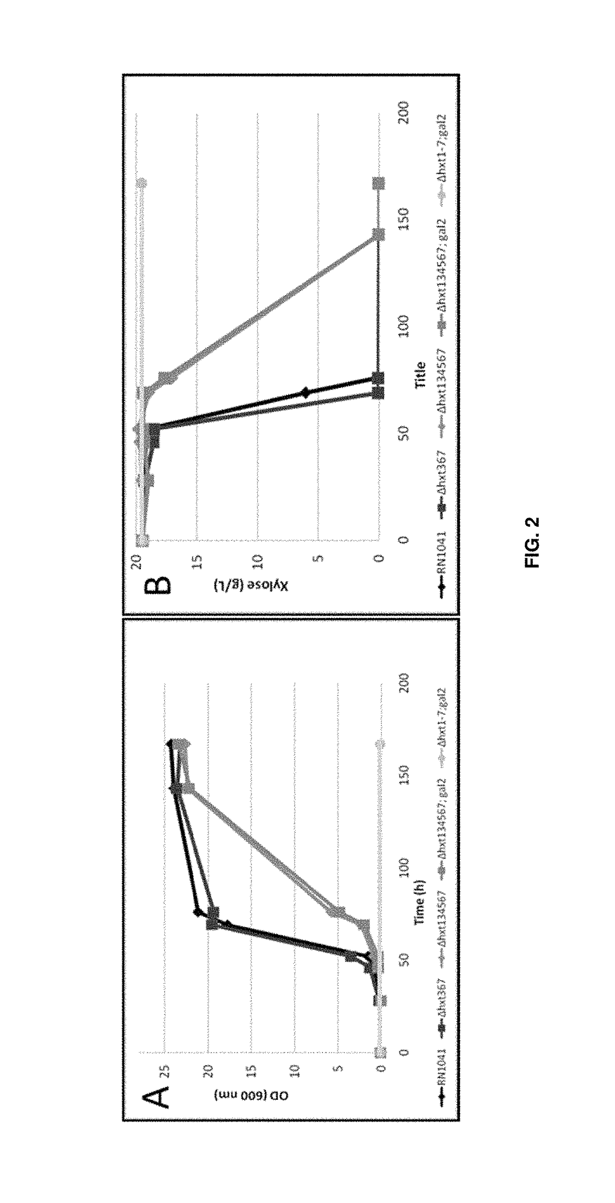 Polypeptides with permease activity