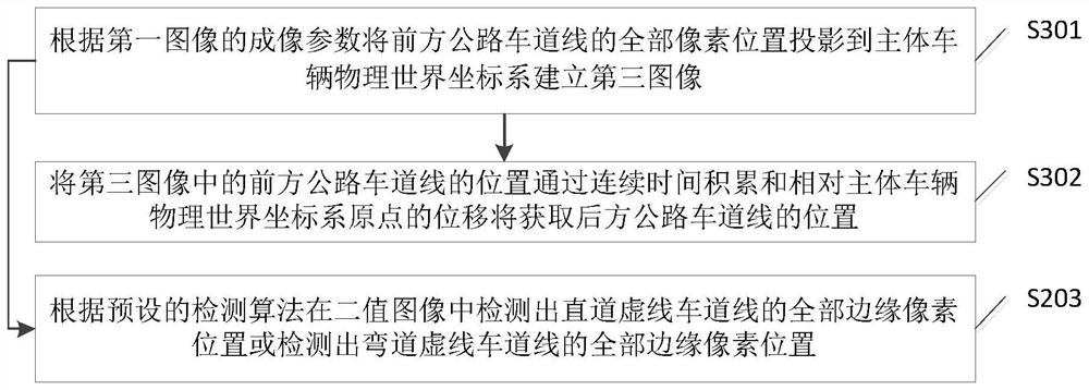 Vehicle driving automatic control method and device