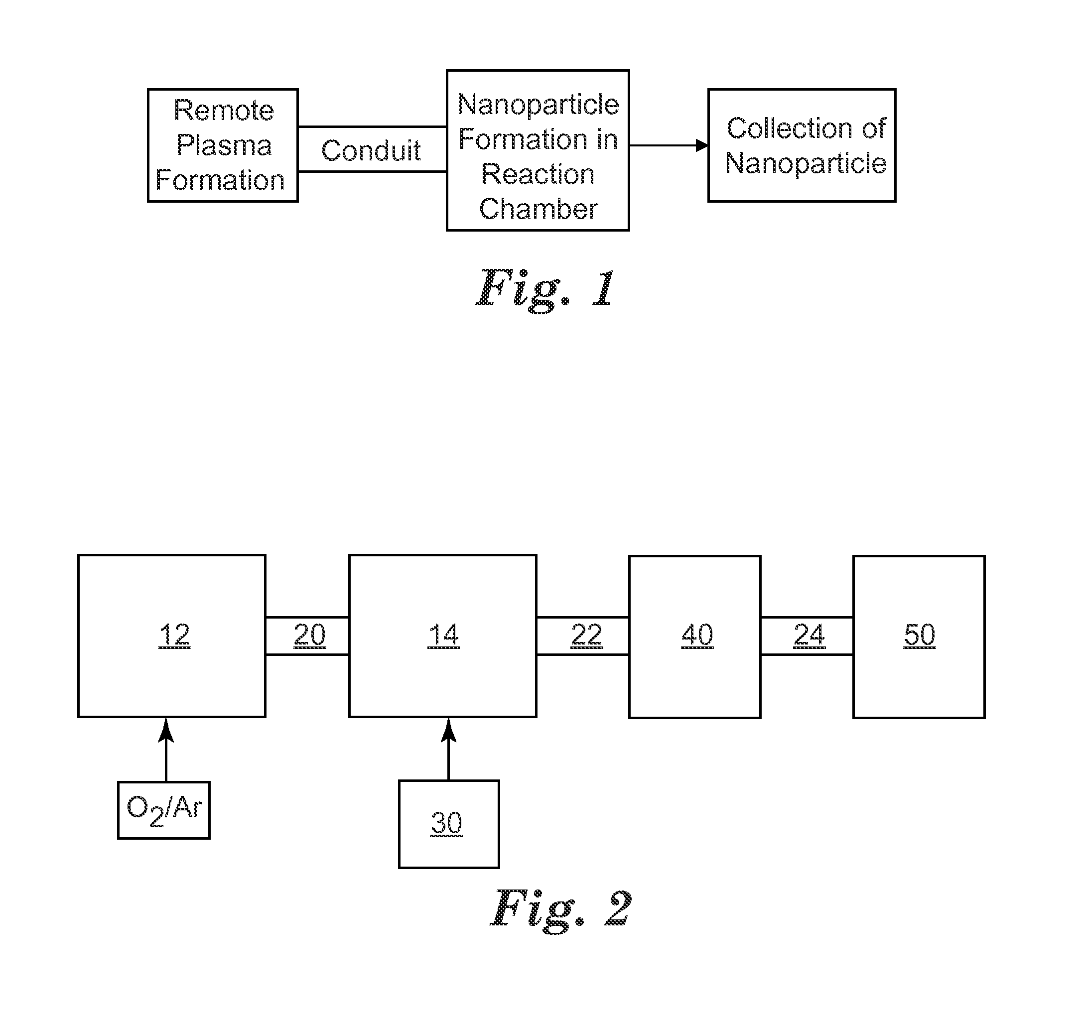 Remote plasma synthesis of metal oxide nanoparticles