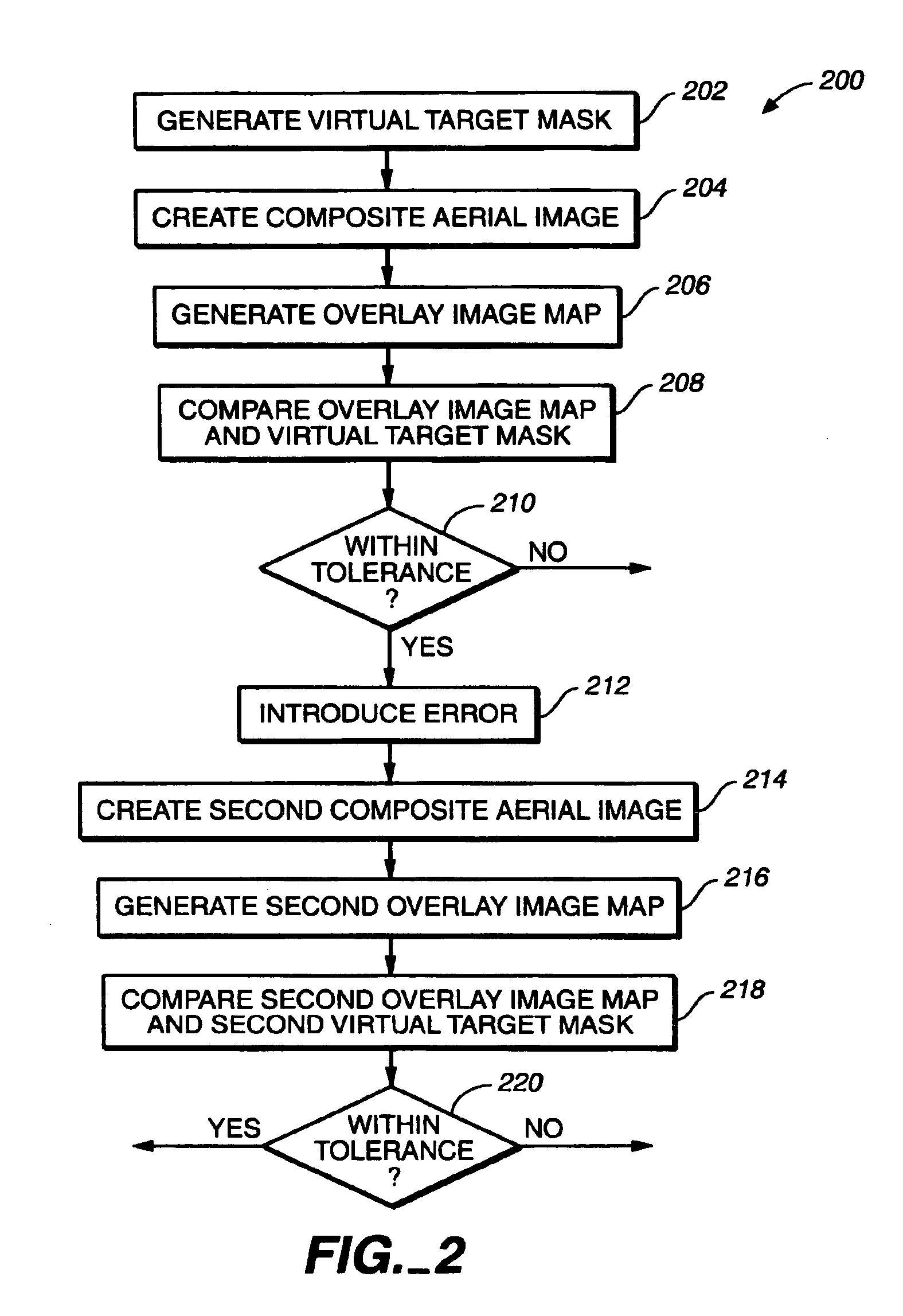 Method for post-OPC multi layer overlay quality inspection