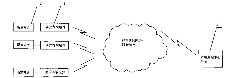 Lightning isolation device and lightning isolation method