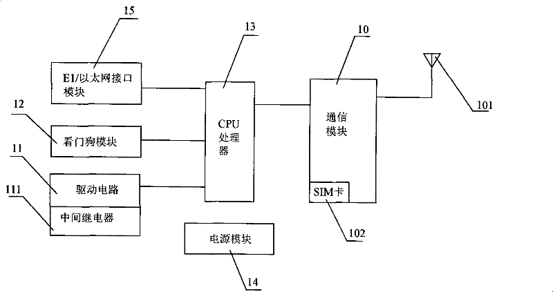 Lightning isolation device and lightning isolation method