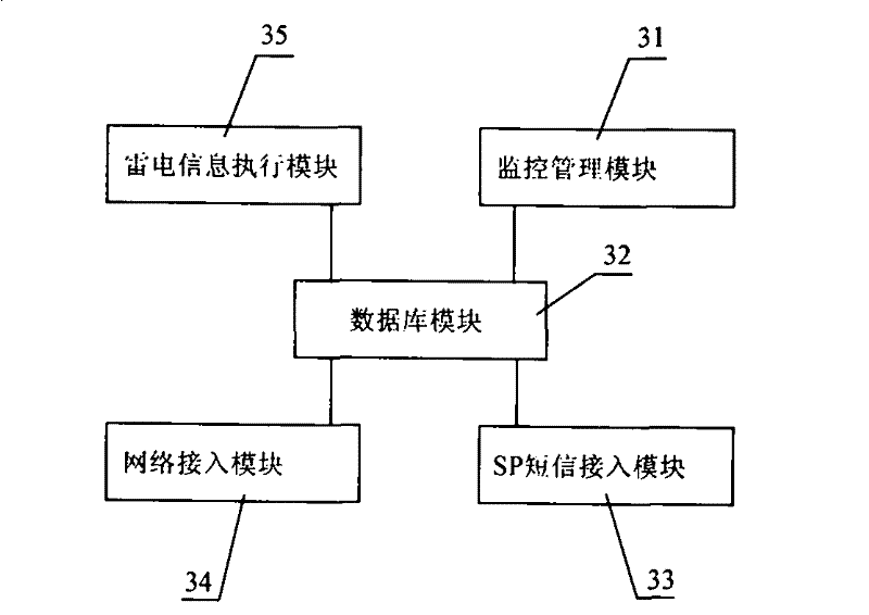 Lightning isolation device and lightning isolation method