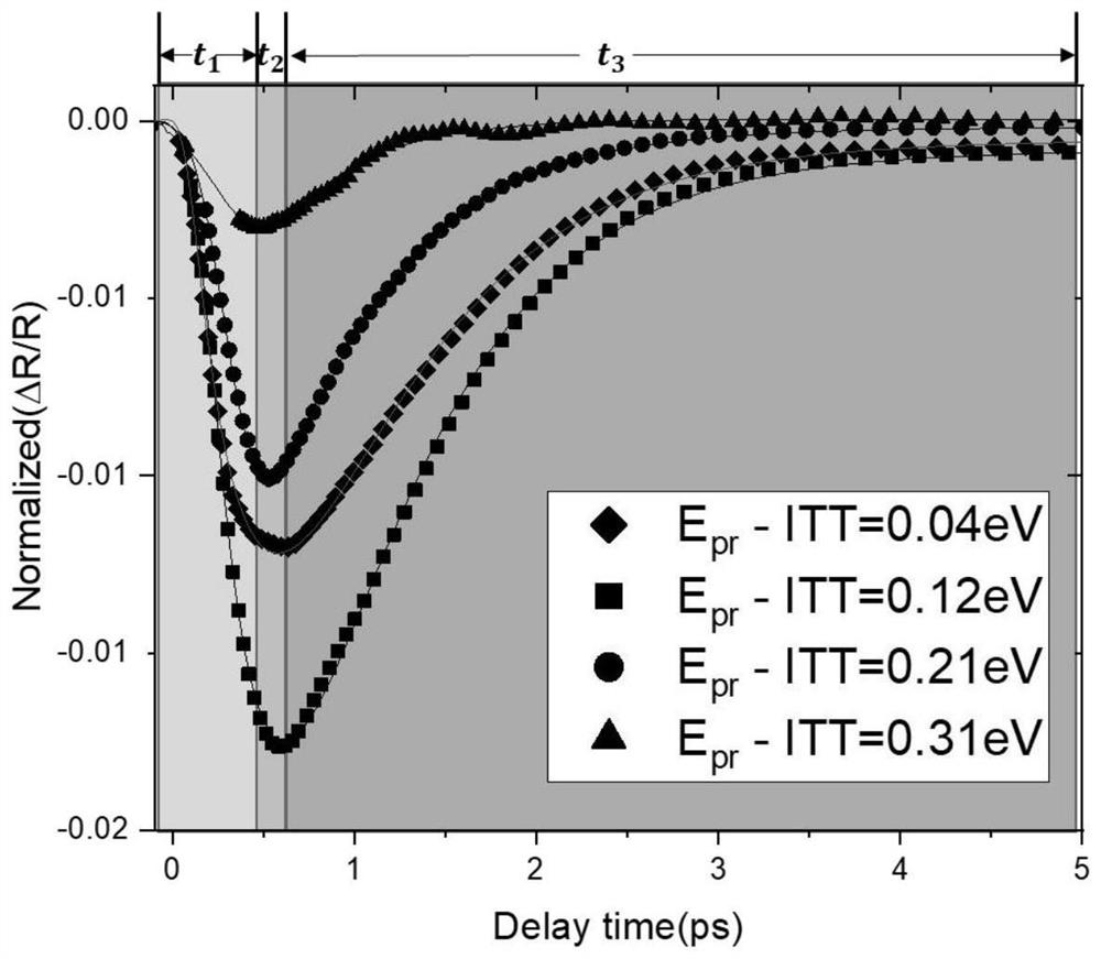 Method for determining metal electron trajectory depth based on pumping probe analysis