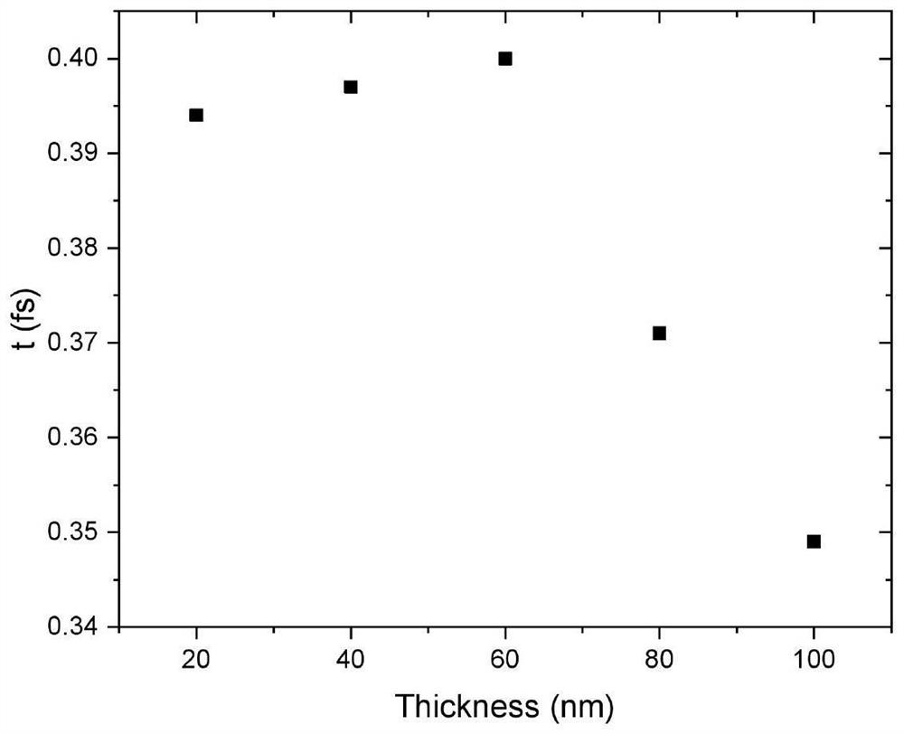 Method for determining metal electron trajectory depth based on pumping probe analysis