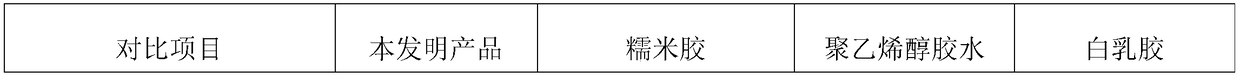 Starch-based adhesive with flame resistance function and preparation method thereof