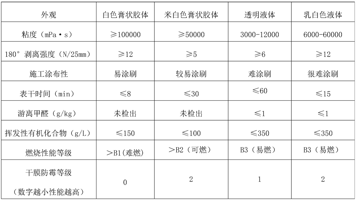 Starch-based adhesive with flame resistance function and preparation method thereof