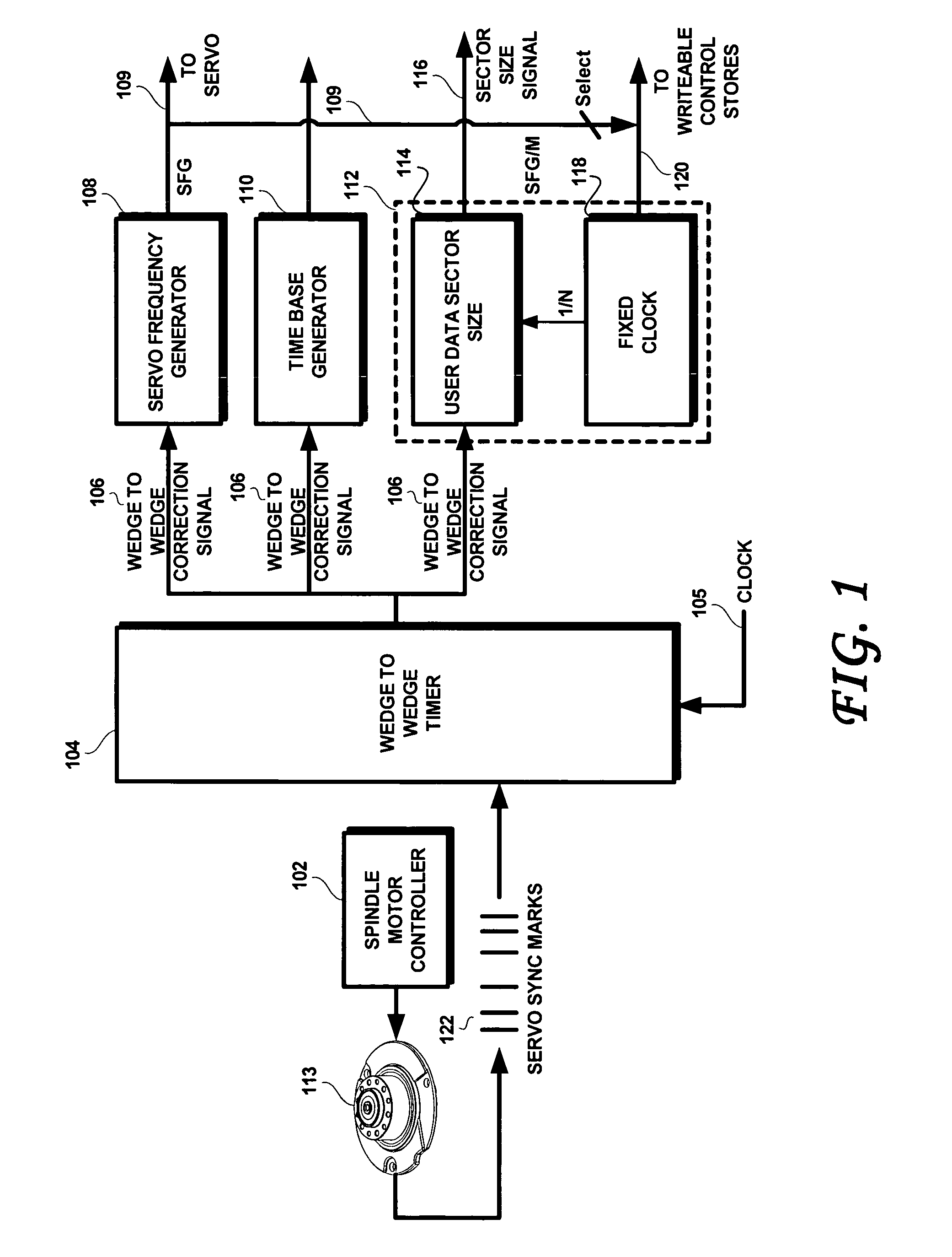 Disk drive having adaptively-sized sectors to compensate for disk eccentricity