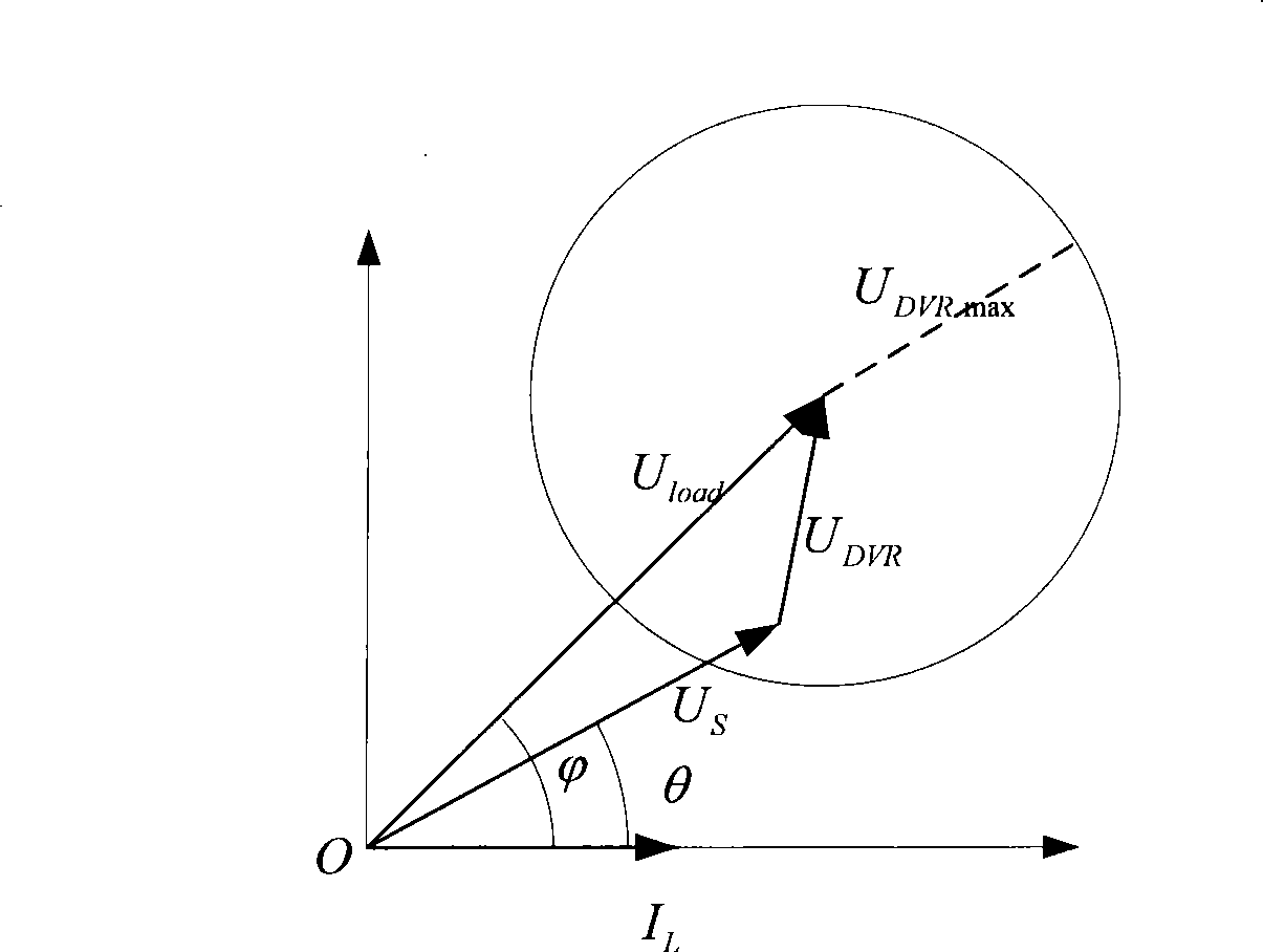 Analysis method for DVR compensation policy