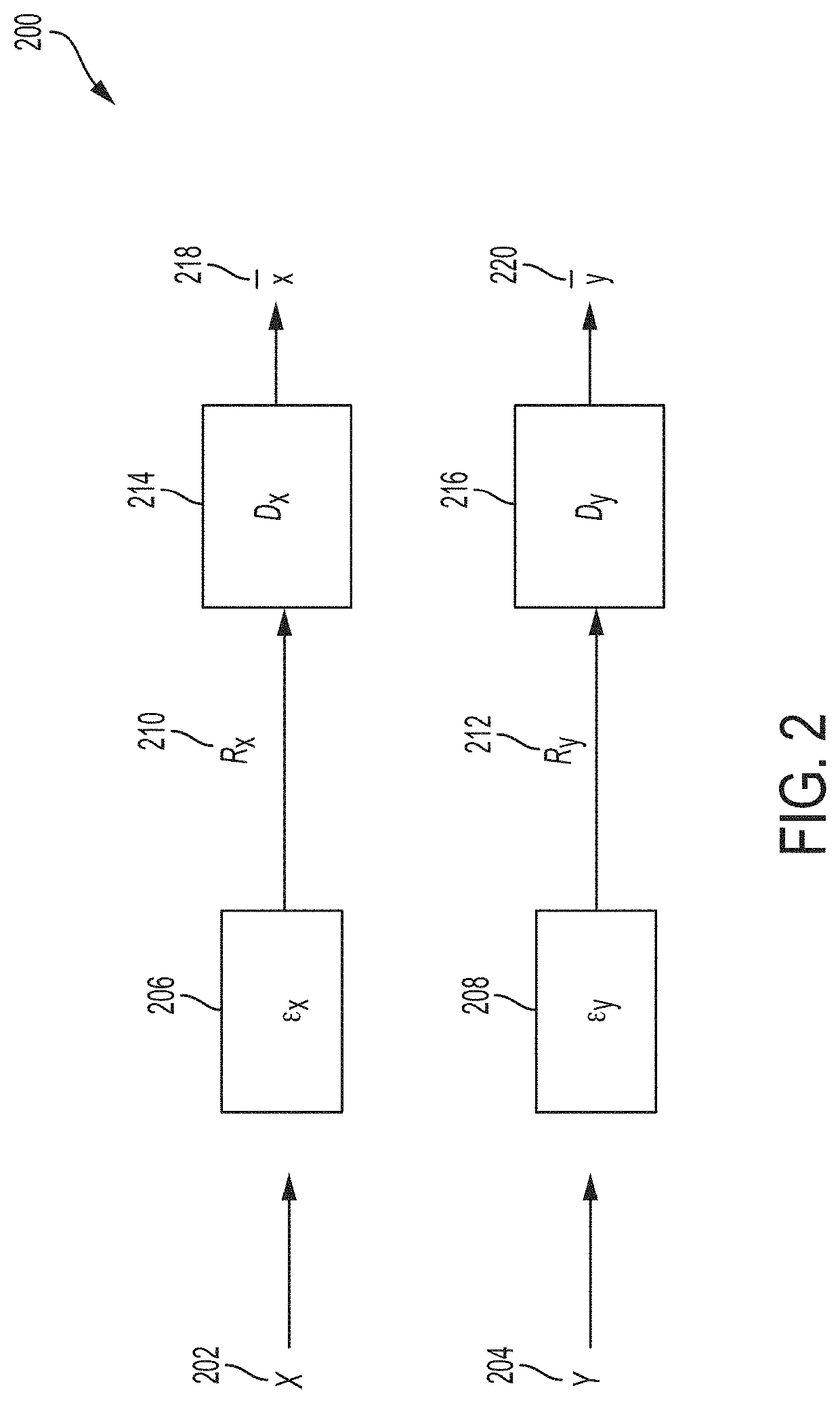 Systems and methods for distributed quantization of multimodal images