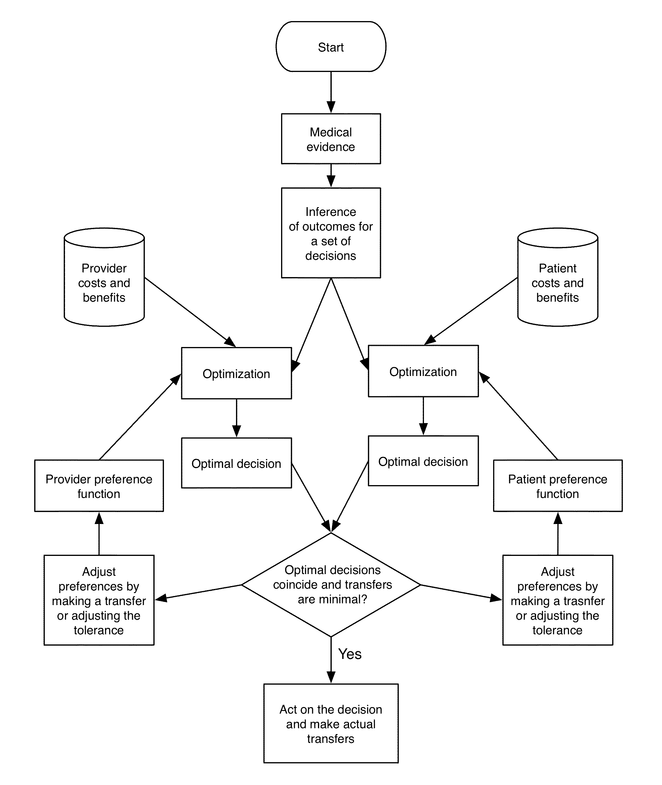 Method and computer system for making optimal medical decisions