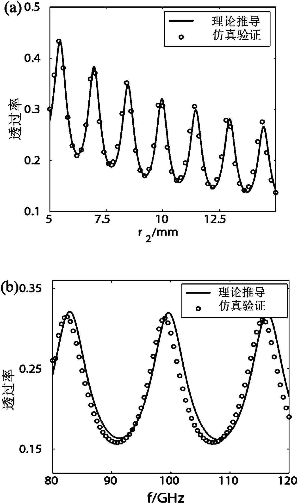 A broadband low-loss terahertz far-field metalens and its imaging method