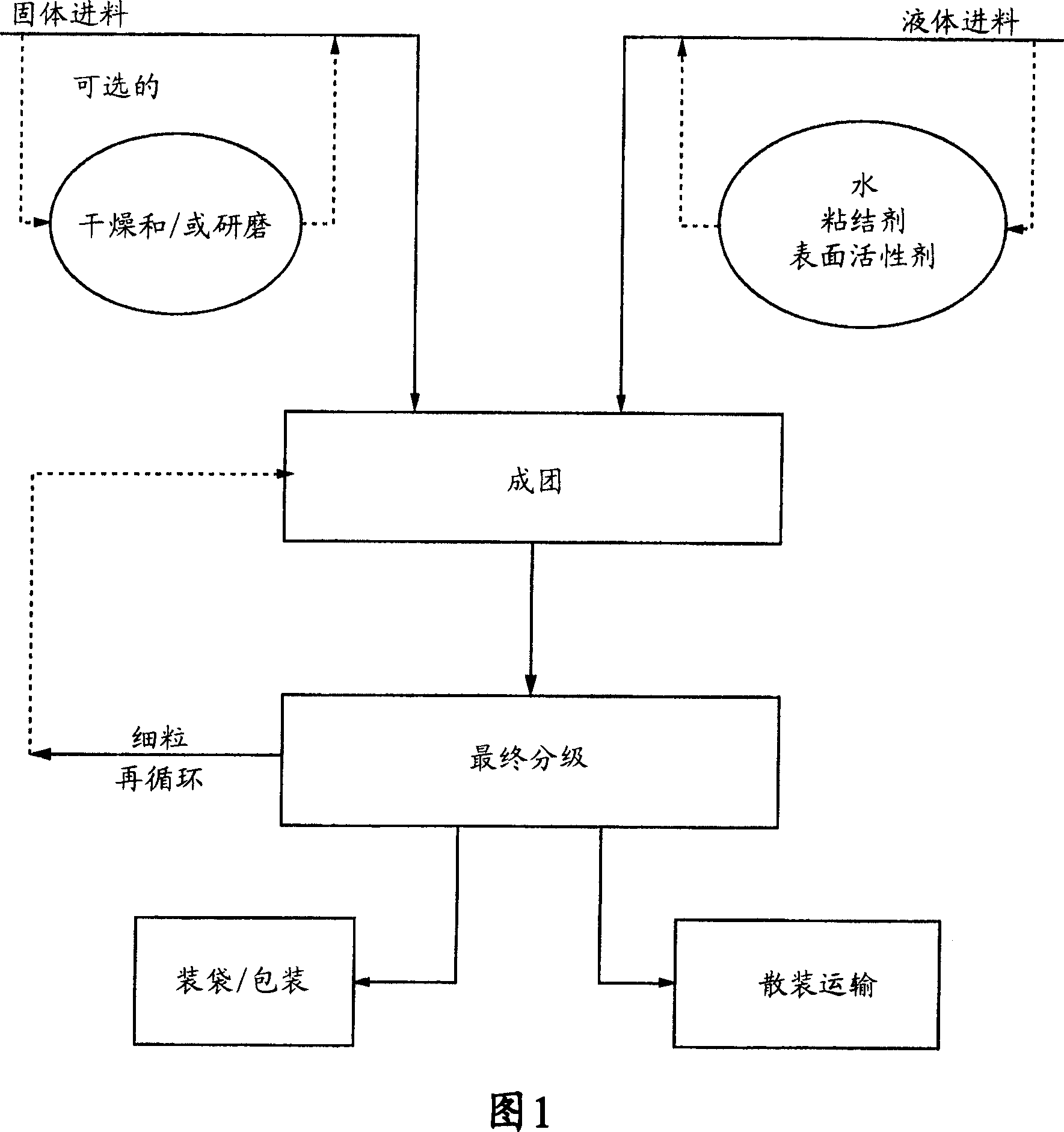 Fuel product and process