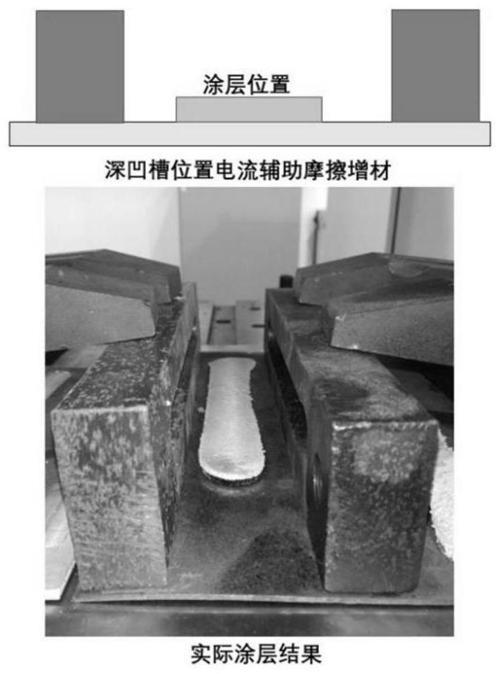 Current-assisted friction additive manufacturing device and method