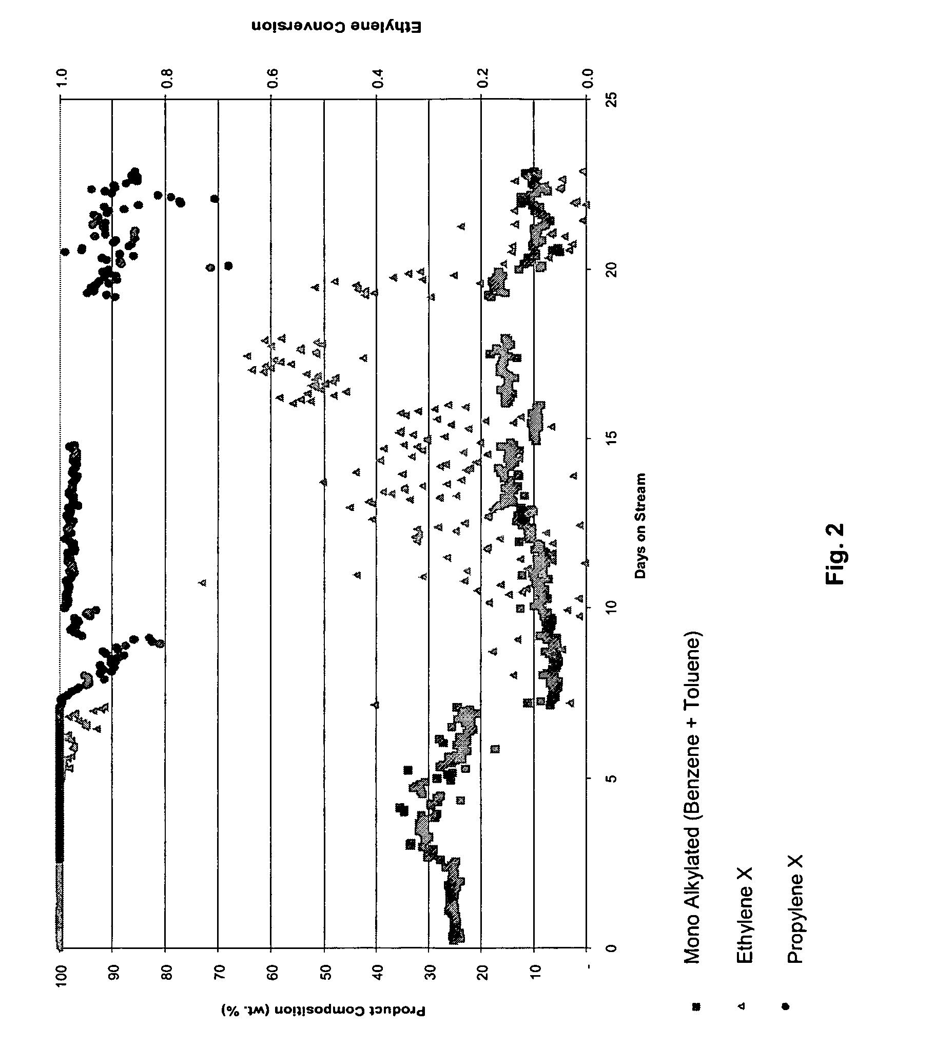 Process for making high octane gasoline with reduced benzene content