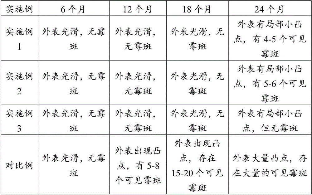 Anti-mold paper packing box and producing process thereof