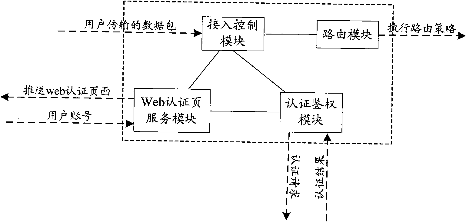 Method, system and device for accessing campus network to external network