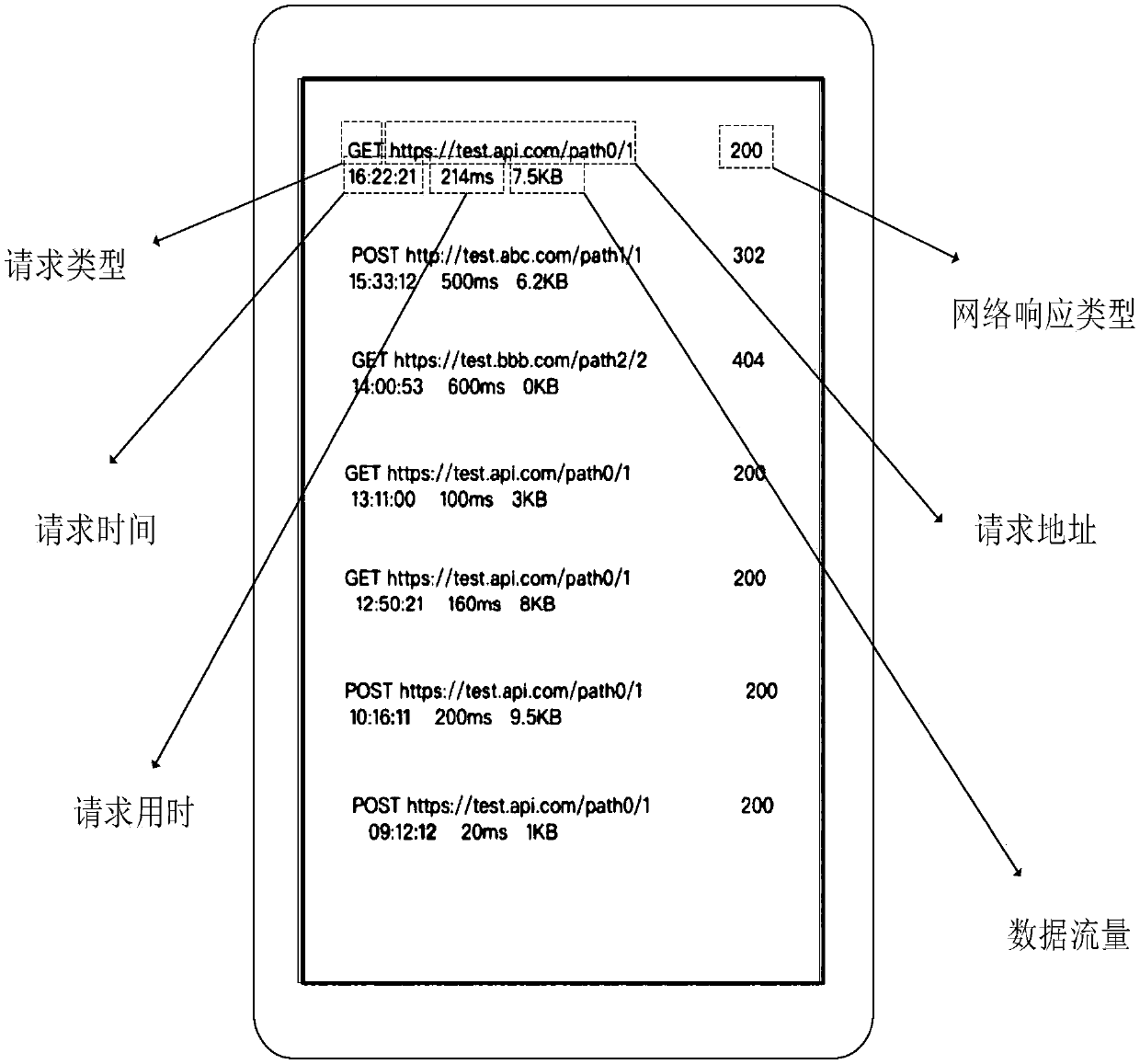 DeApplication program development debugging method and devicevelopment debugging method and device of application program, electronic equipment and storage medium