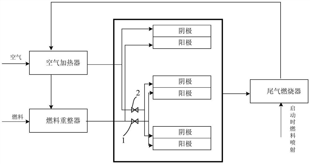 A kind of SOFC temperature control method, temperature control system and vehicle