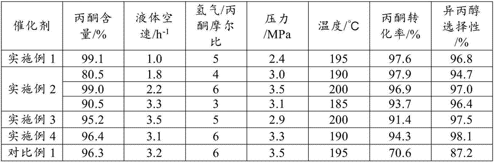 Nickel-based catalyst as well as preparation method and application thereof