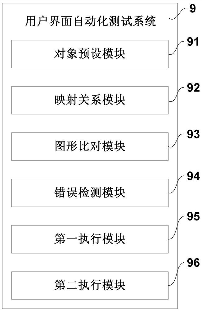 User interface automatic test method, system and device and storage medium