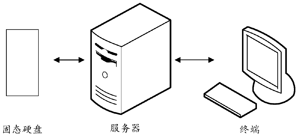 SSD identifier test method and device, computer equipment and storage medium