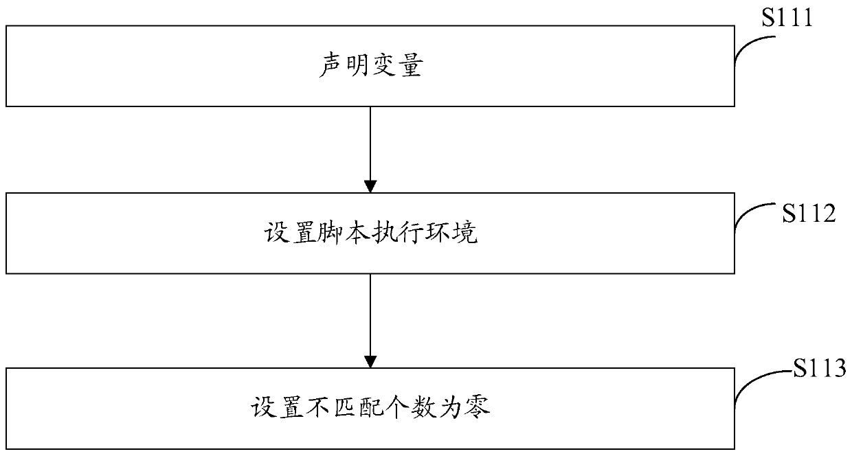 SSD identifier test method and device, computer equipment and storage medium