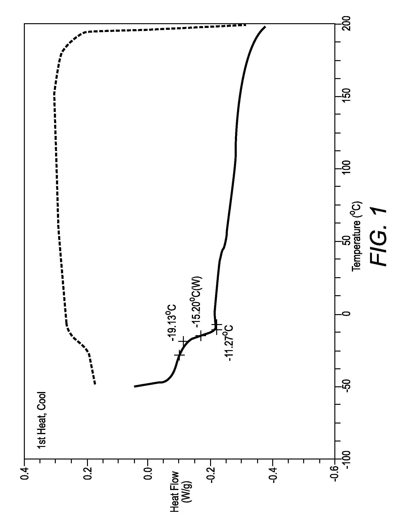 Mixtures of ester of tartaric acid and ester of citric acid as amorphous materials for phase change inks