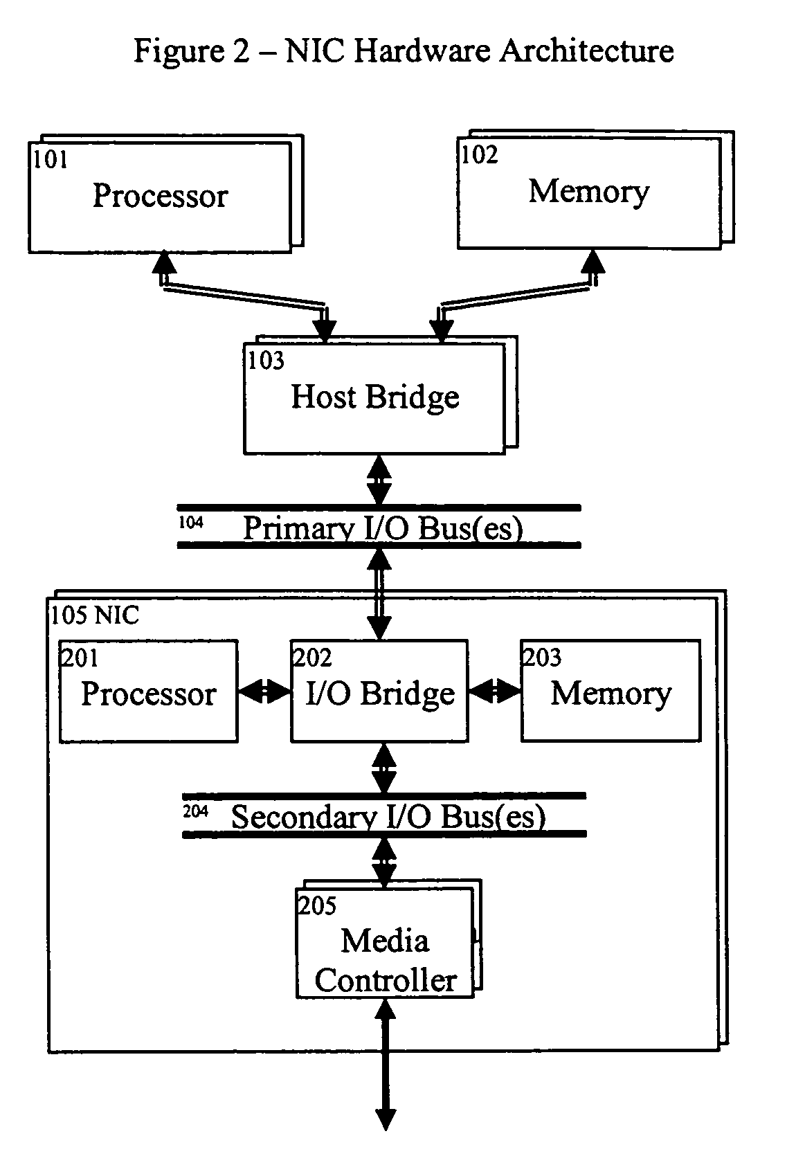 Intelligent network interface card (NIC) optimizations