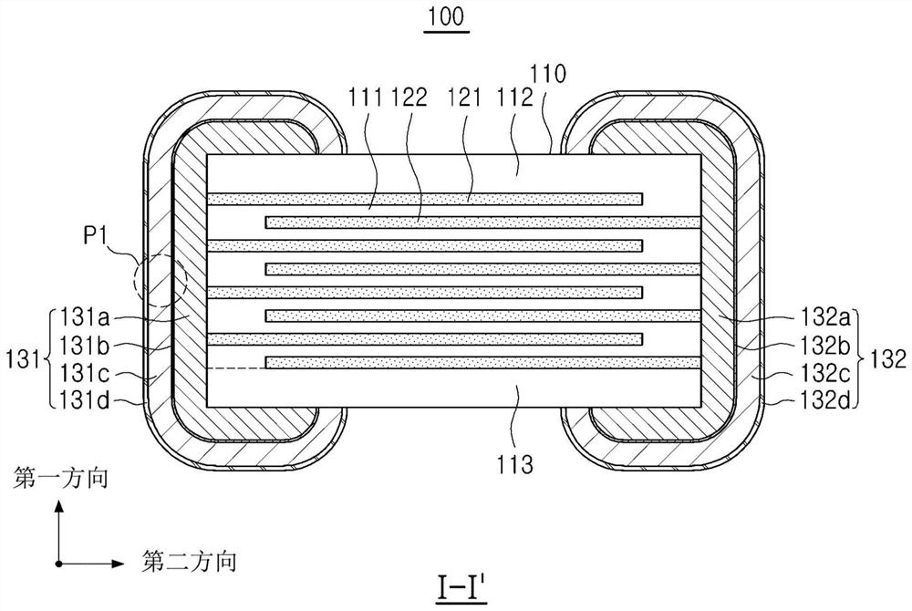 Multilayer electronic component