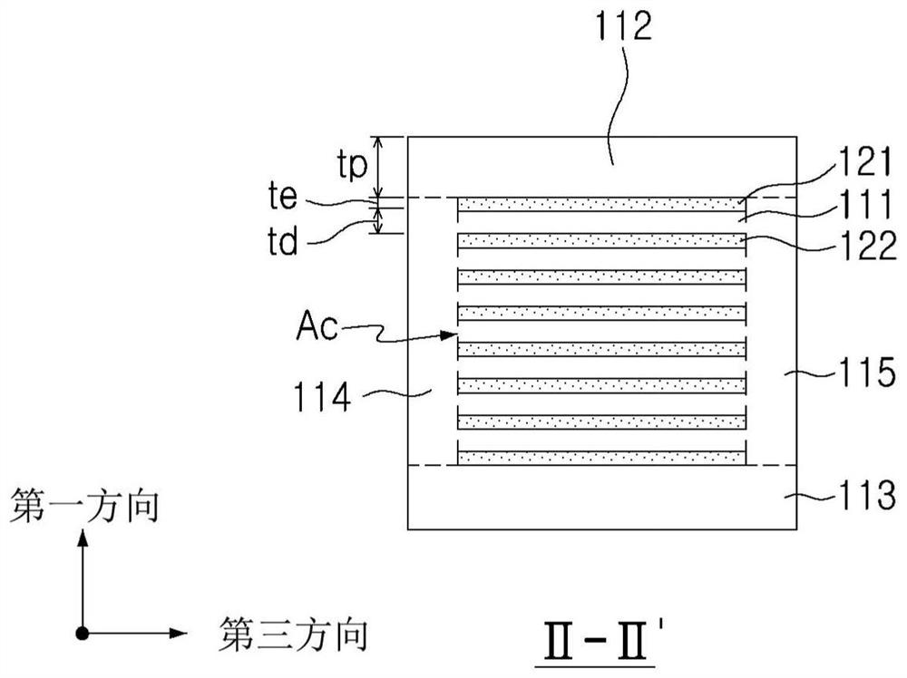 Multilayer electronic component