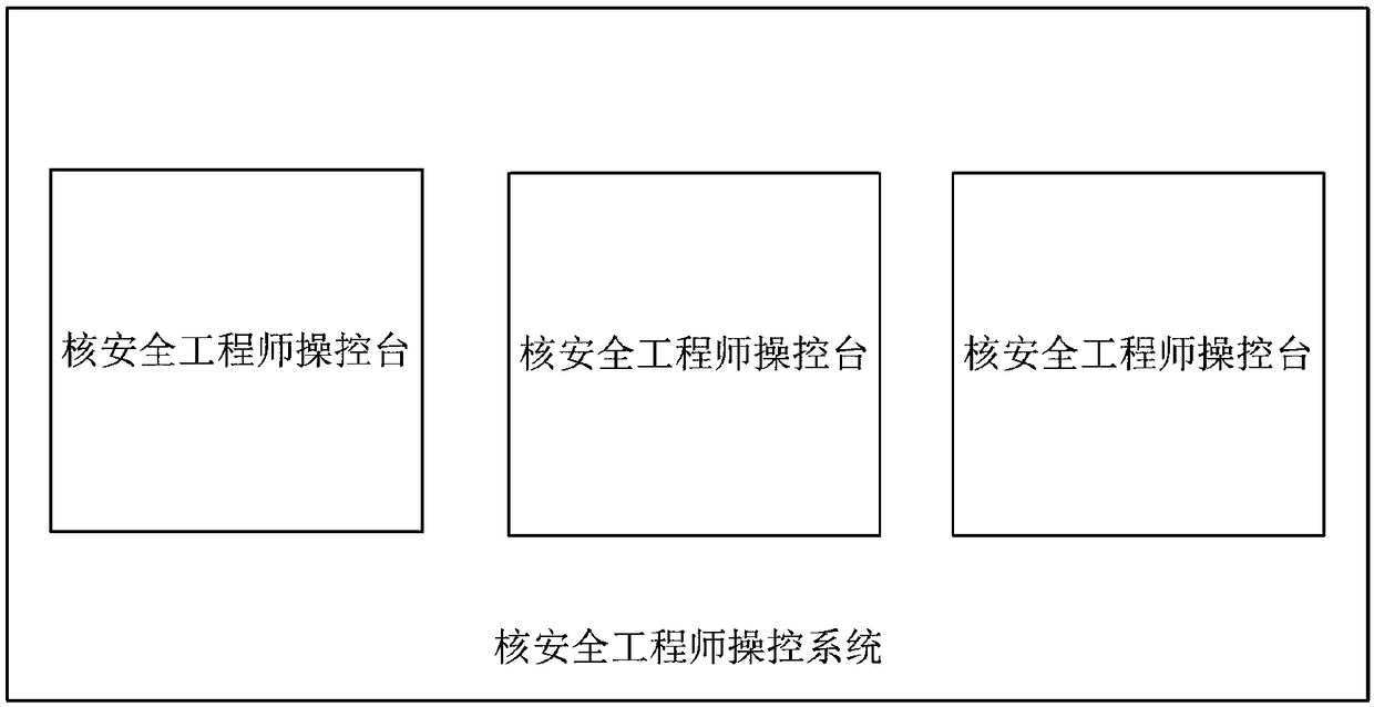 Nuclear safety engineer console and control system of marine nuclear power platform