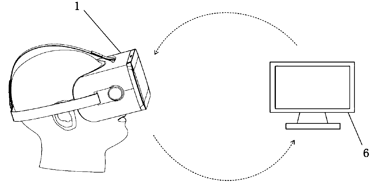 Multifunctional visual function detection device and method based on VR technology and eye movement tracking